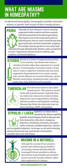 homeopathic medicine list disease
